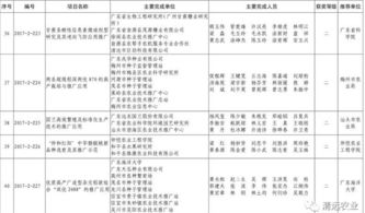 清遠市七項科技成果榮獲2017年度廣東省農業技術推廣獎，軟件開發助力農業現代化